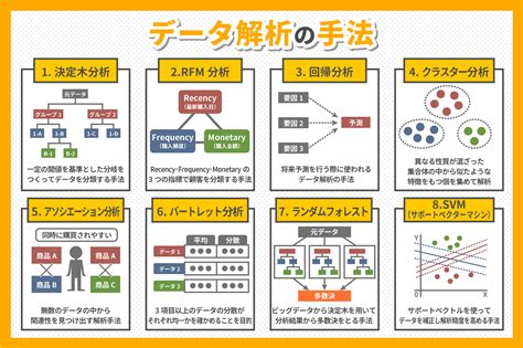 分析方法種類